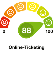 Grafik Kundenumfrage Online Ticketing
